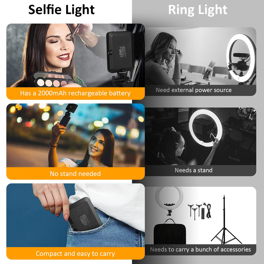 Rechargeable Clip-On Selfie Fill Light | 80 LEDs | 3 Modes | 10 Brightness Levels | 2000mAh