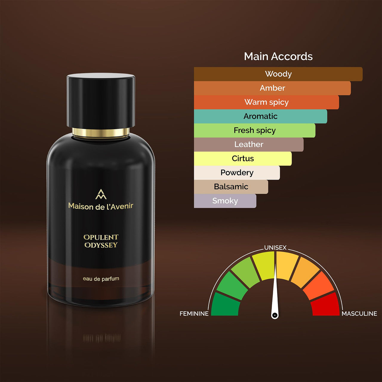 Opulent Odyssey Eau de Parfum - Luxury Unisex Scent 100ml"