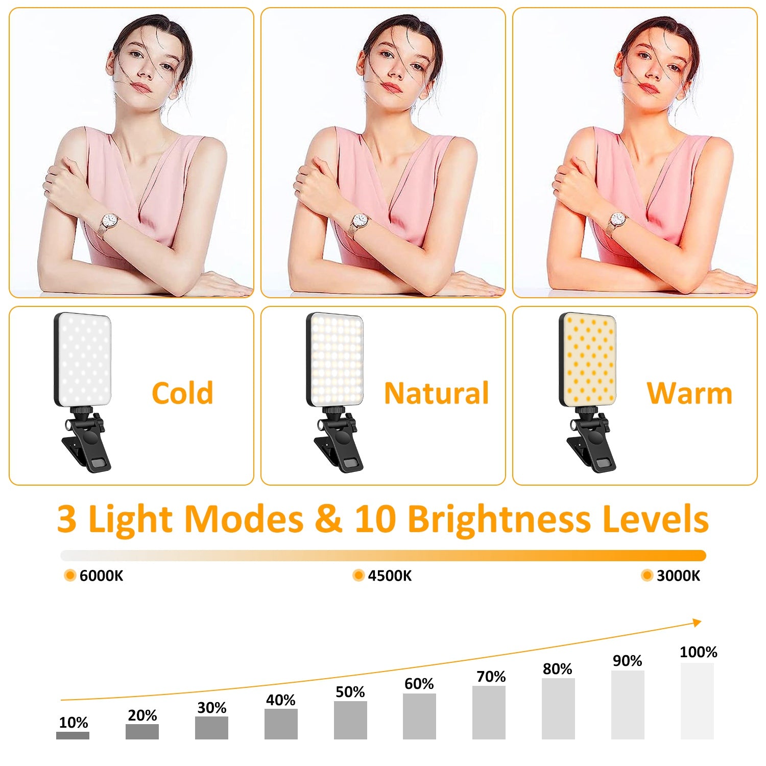 Rechargeable Clip-On Selfie Fill Light | 80 LEDs | 3 Modes | 10 Brightness Levels | 2000mAh